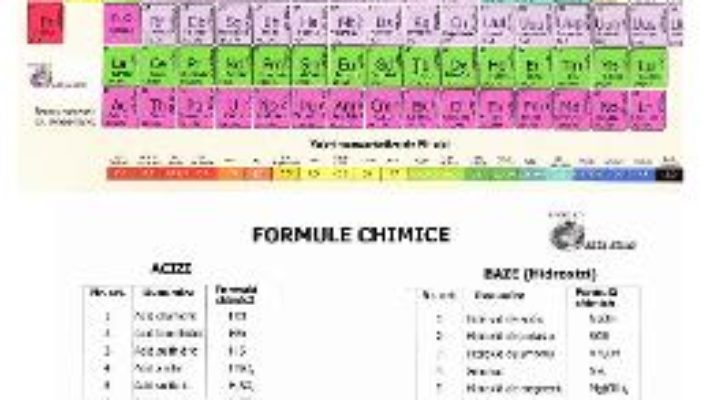 Pret Carte Tabelul Periodic al elementelor
