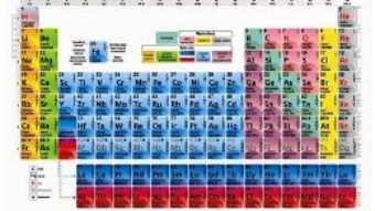 Download Tabelul periodic al elementelor – Plansa A2 PDF Online